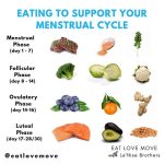The Connection Between Diet and Menstrual Health: What to Eat and Avoid